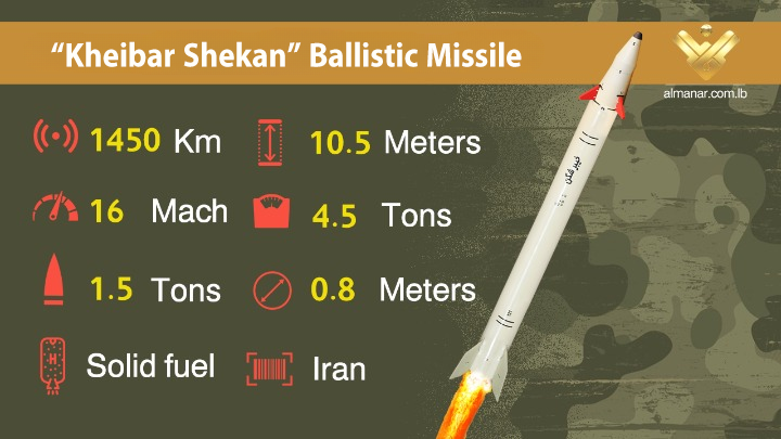 Kheibar Shekan Ballistic Missile Specs